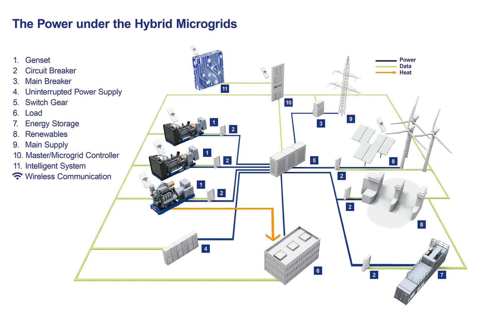 Microgrids Curtis Power Solutions